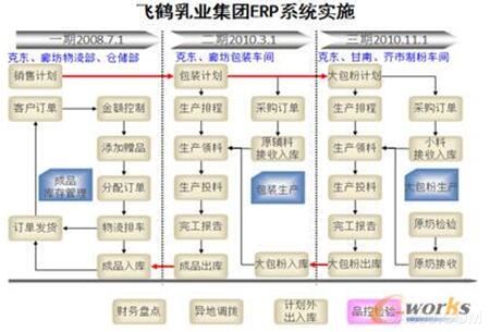 飛鶴乳業智能化工廠 以數智化重塑客戶關系管理新范式